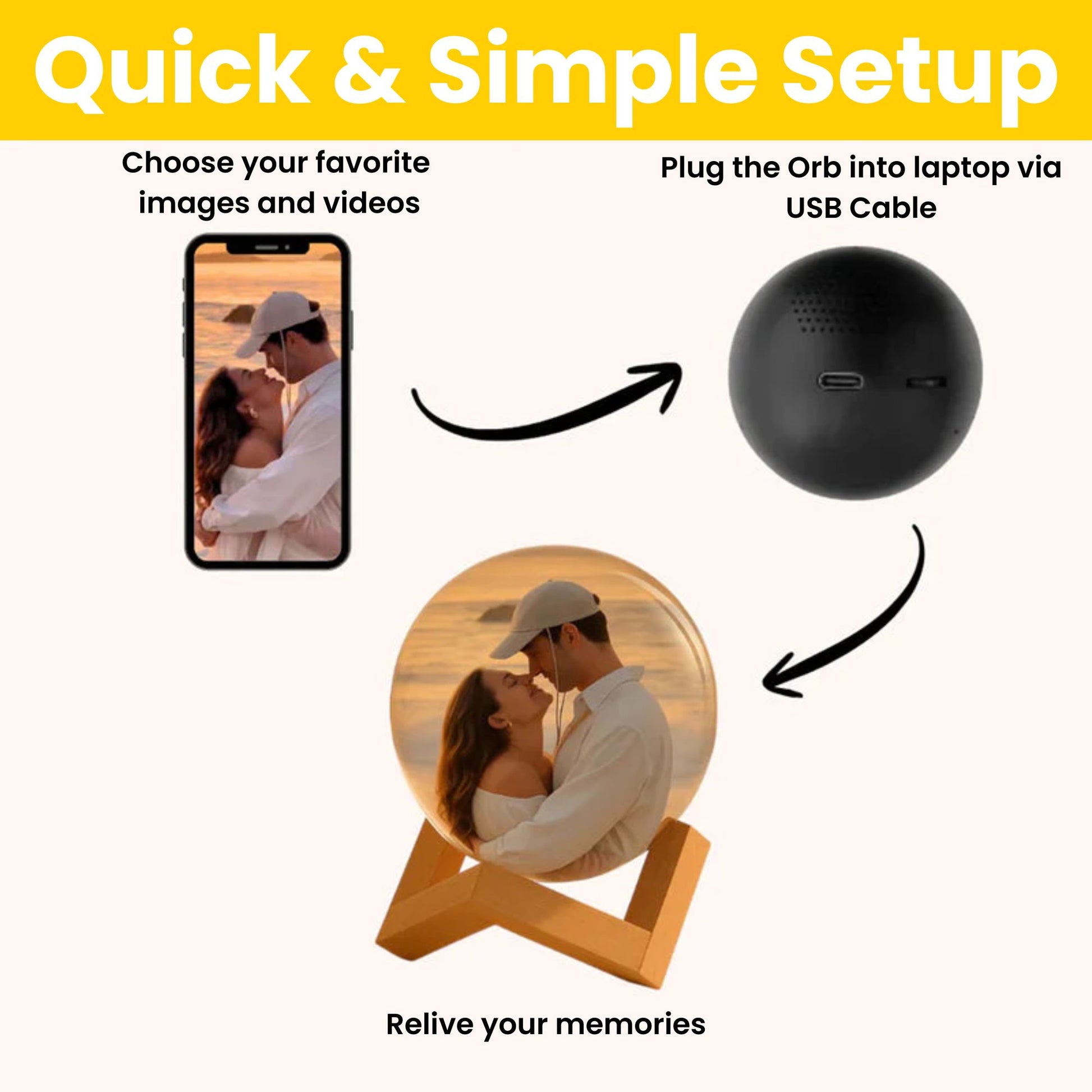 MemOrbs Memory Sphere